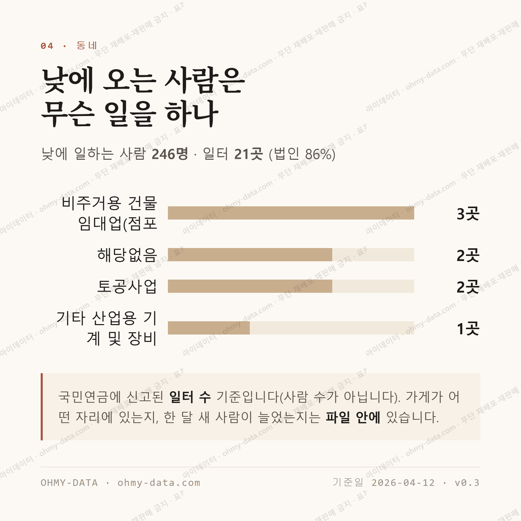 교방동 맛보기 3