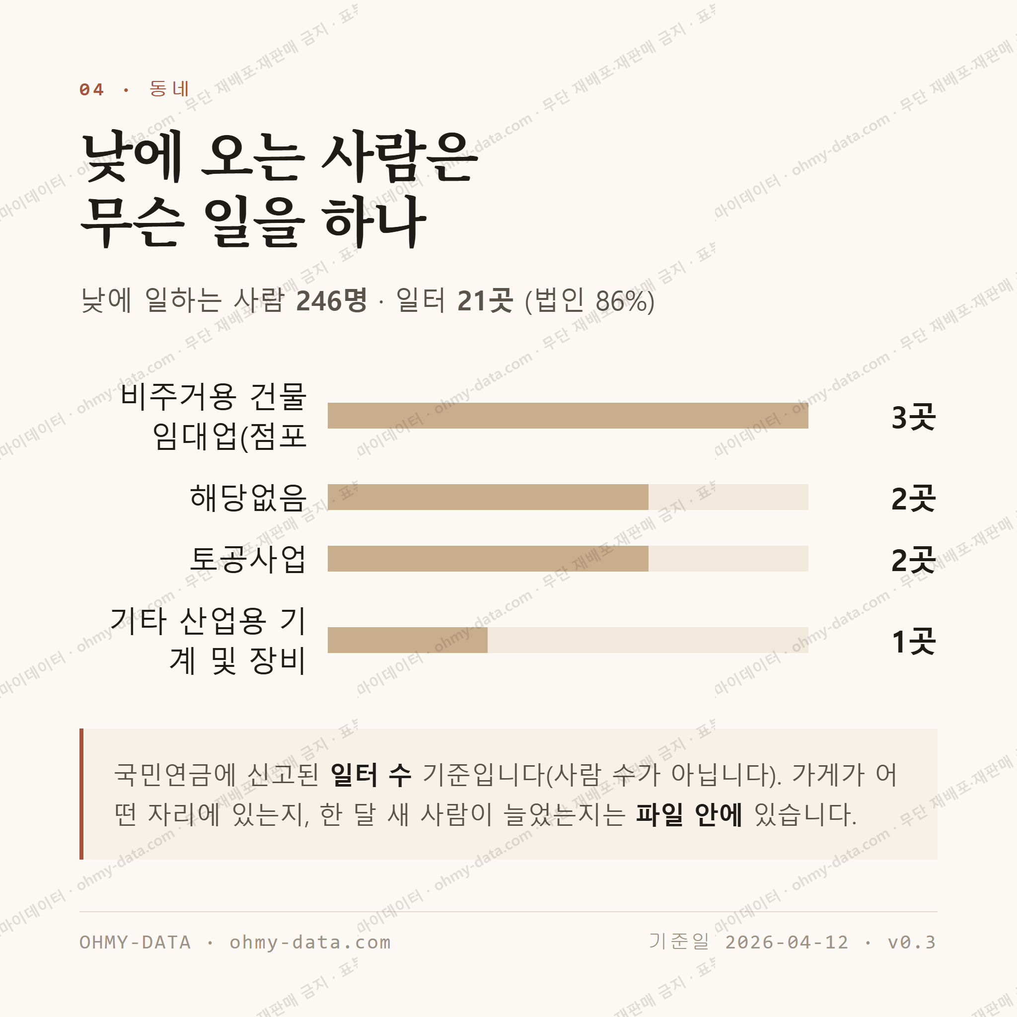 교방동 맛보기 3