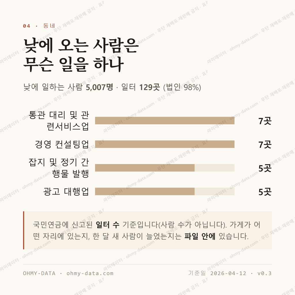 중림동 맛보기 3