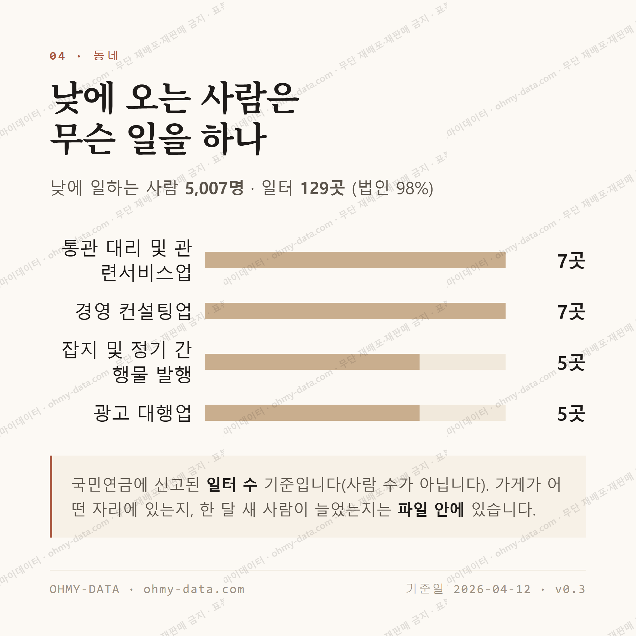 중림동 맛보기 3