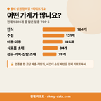 서동 서동_맛보기_3.png