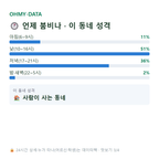 운흥동 맛보기