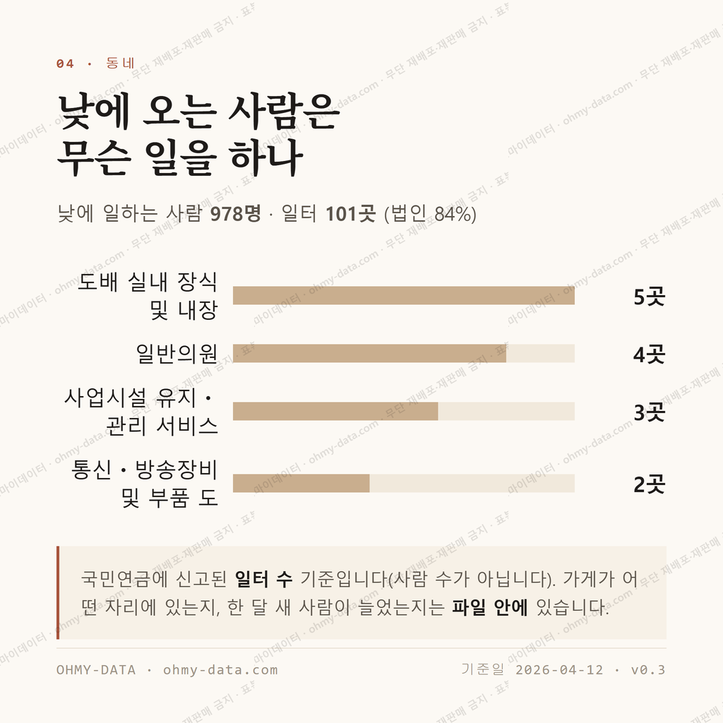 새솔동 맛보기 3