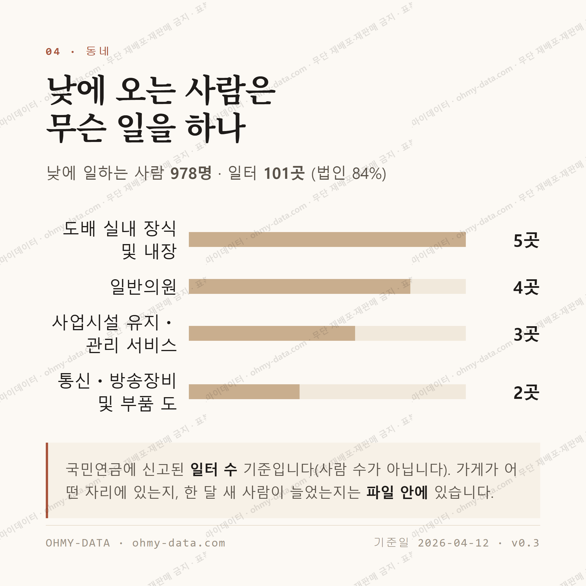새솔동 맛보기 3