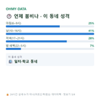 하갈동 맛보기