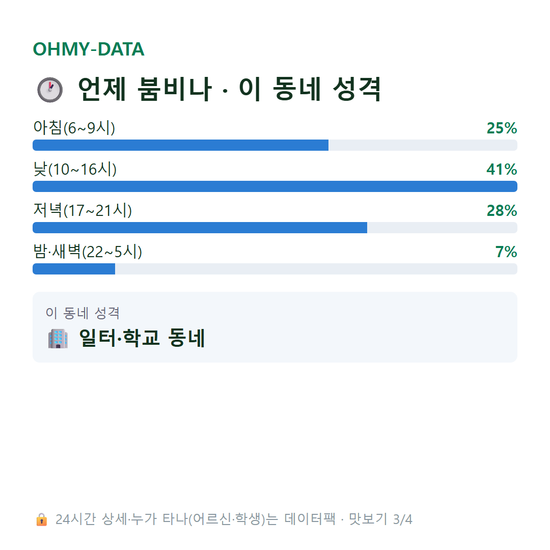 하갈동 맛보기