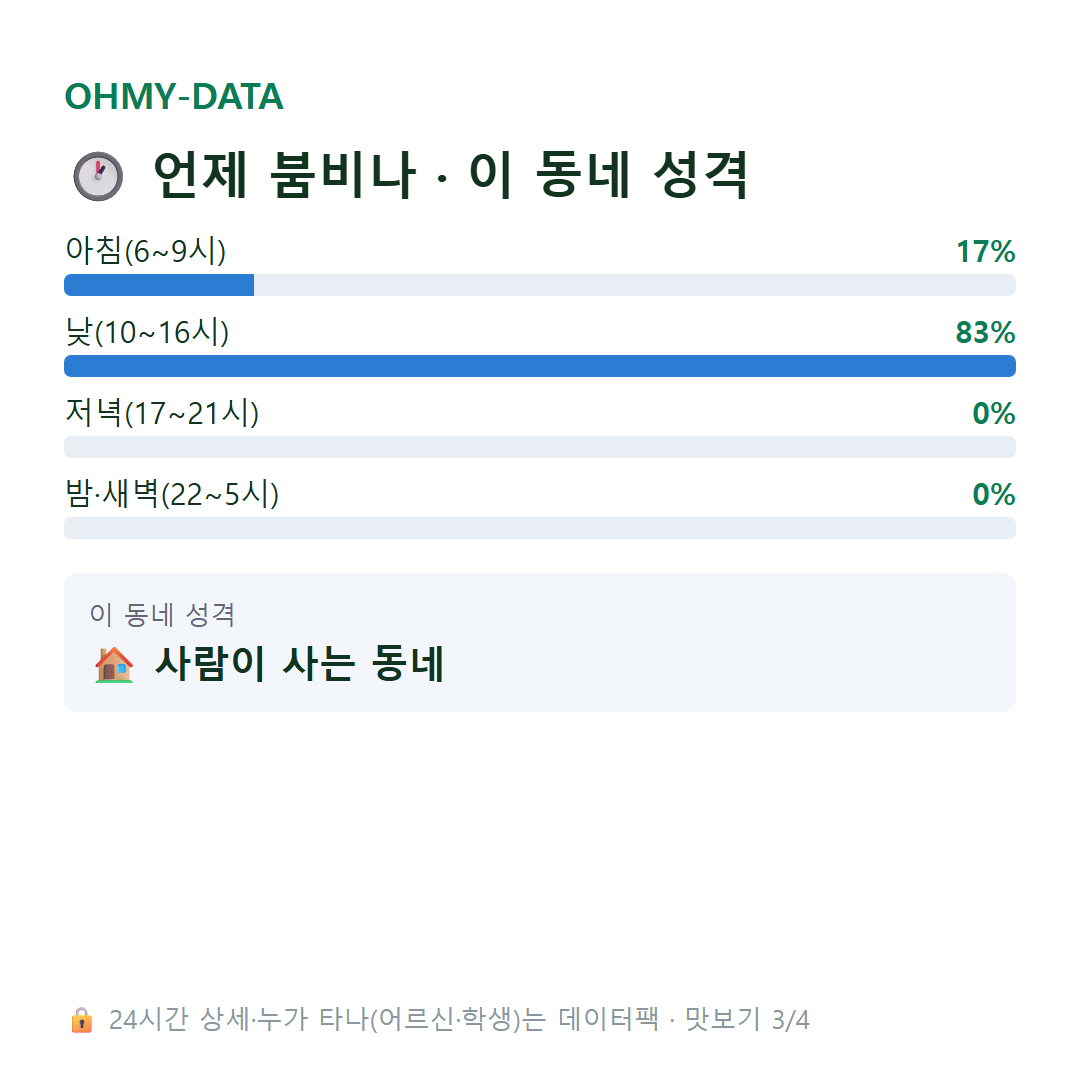능성동 맛보기