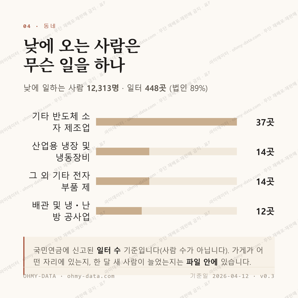 산동읍 맛보기 3