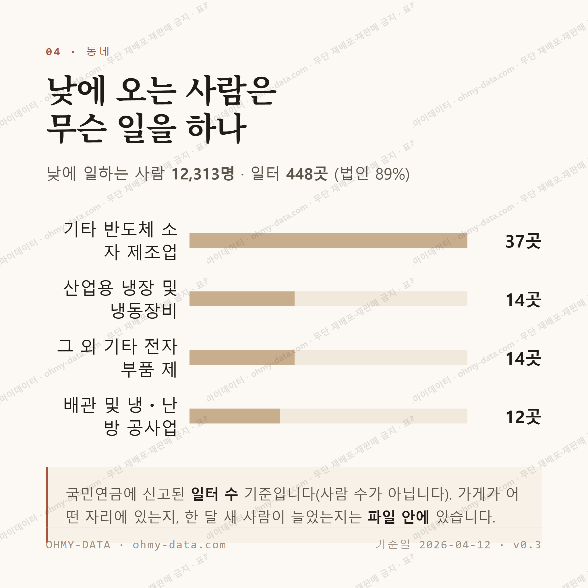 산동읍 맛보기 3