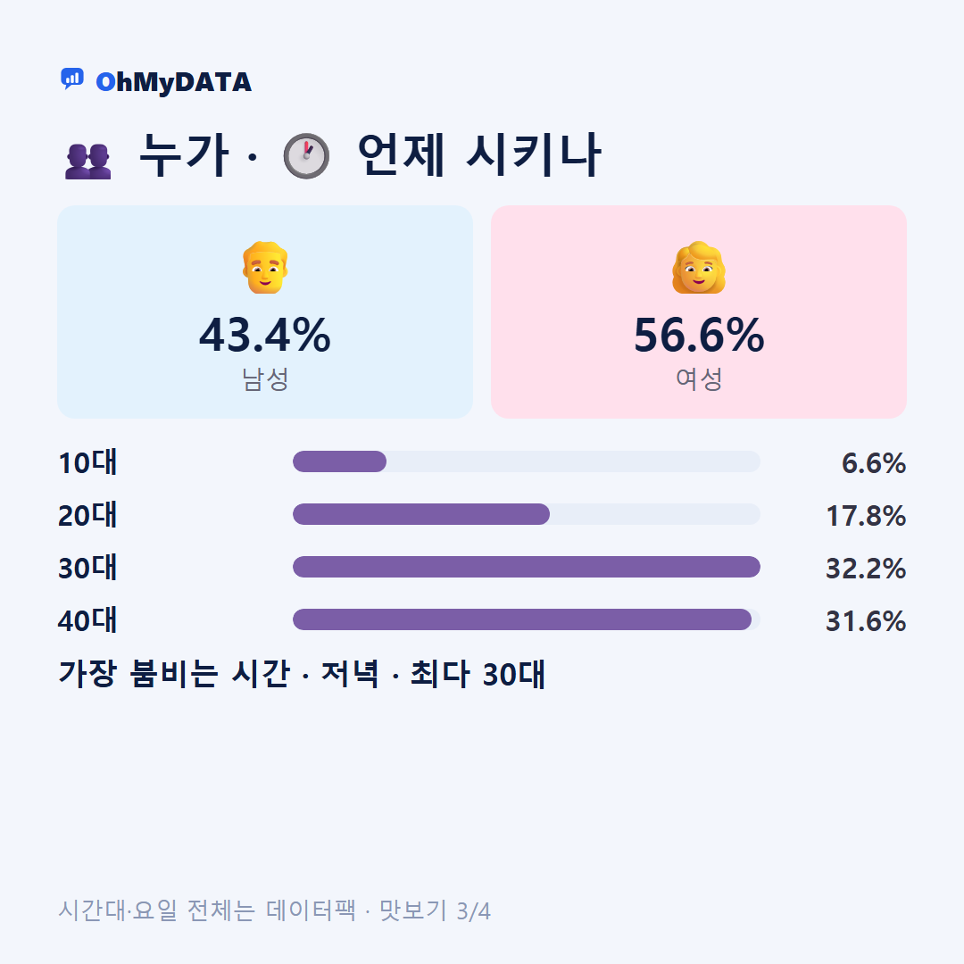 종촌동 맛보기 3/4