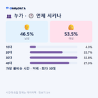 별내동 맛보기 3/4