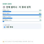 상봉암동 맛보기