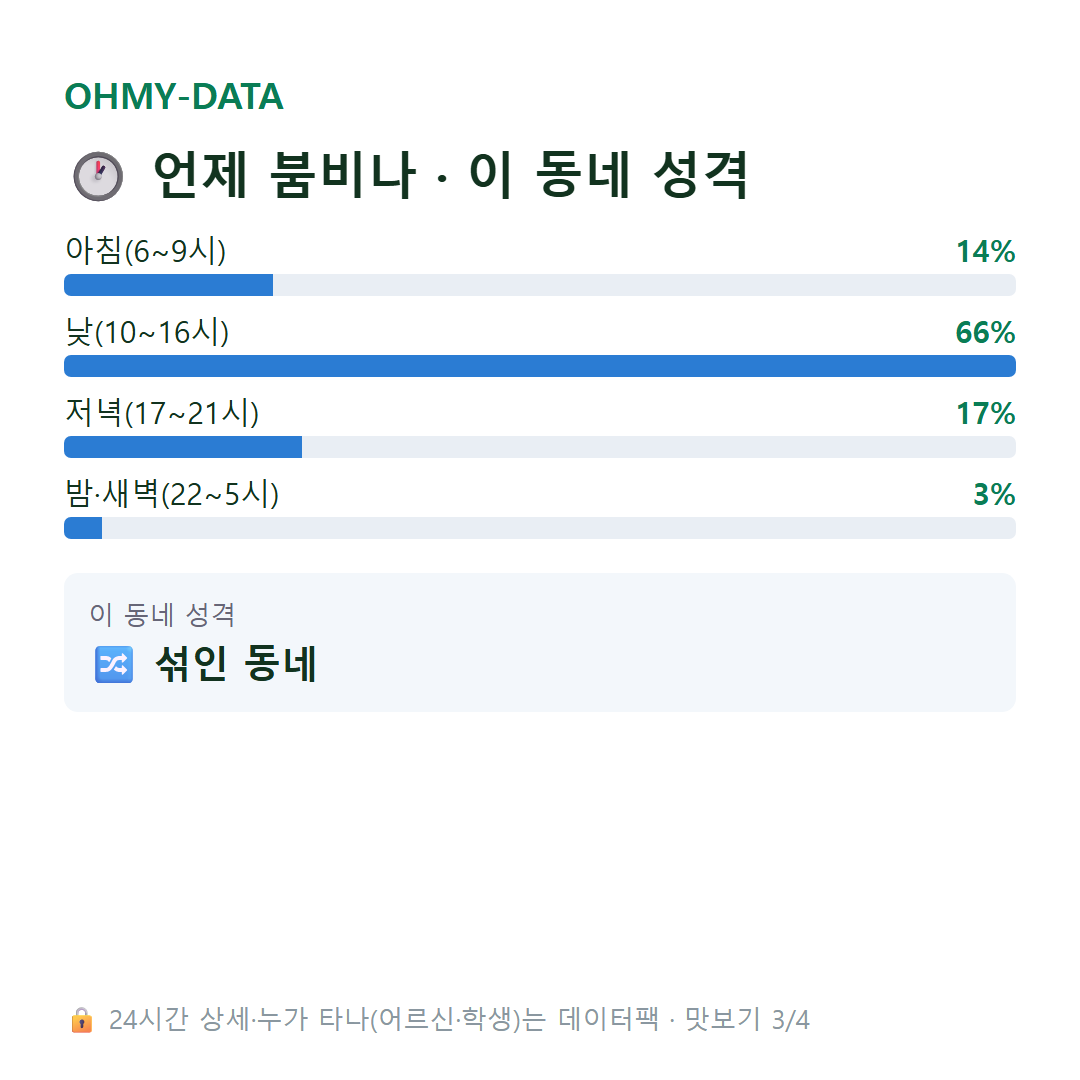 상봉암동 맛보기