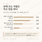 다동 맛보기 3
