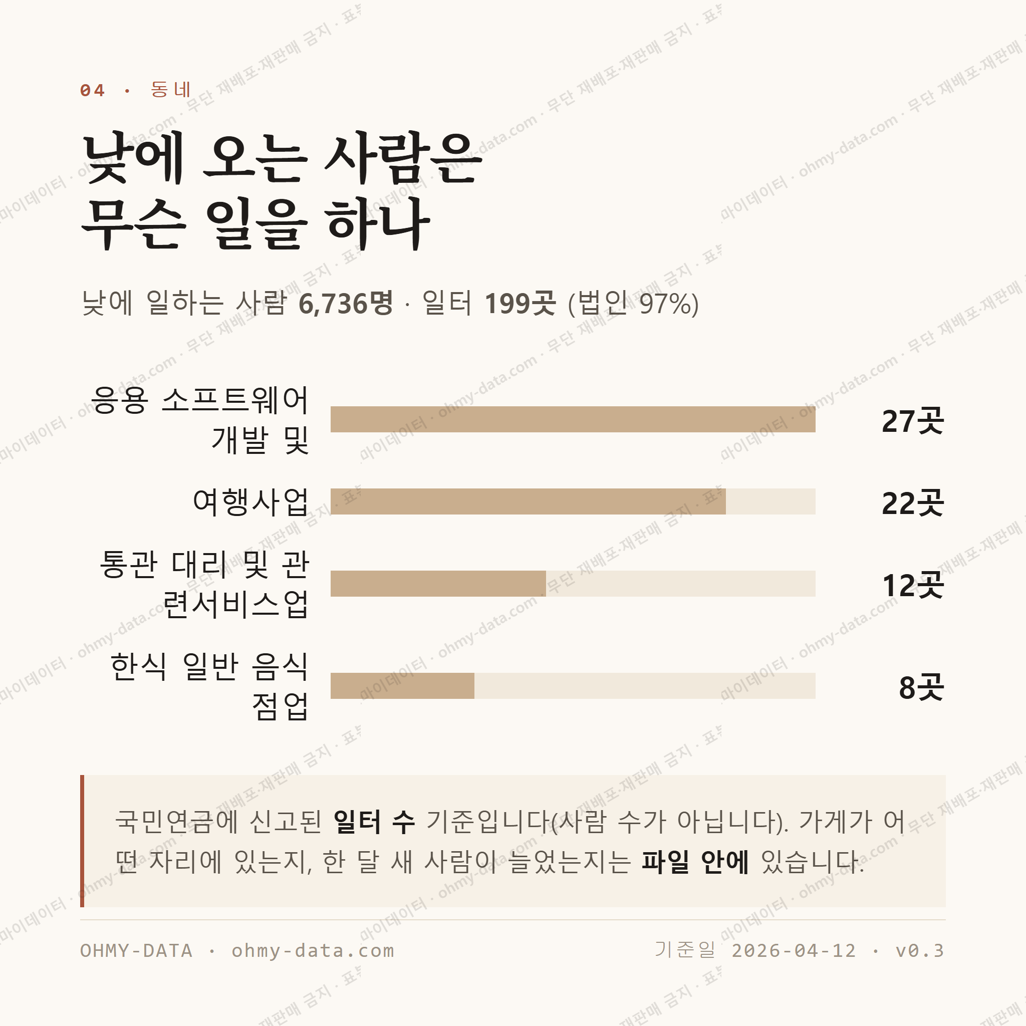 다동 맛보기 3
