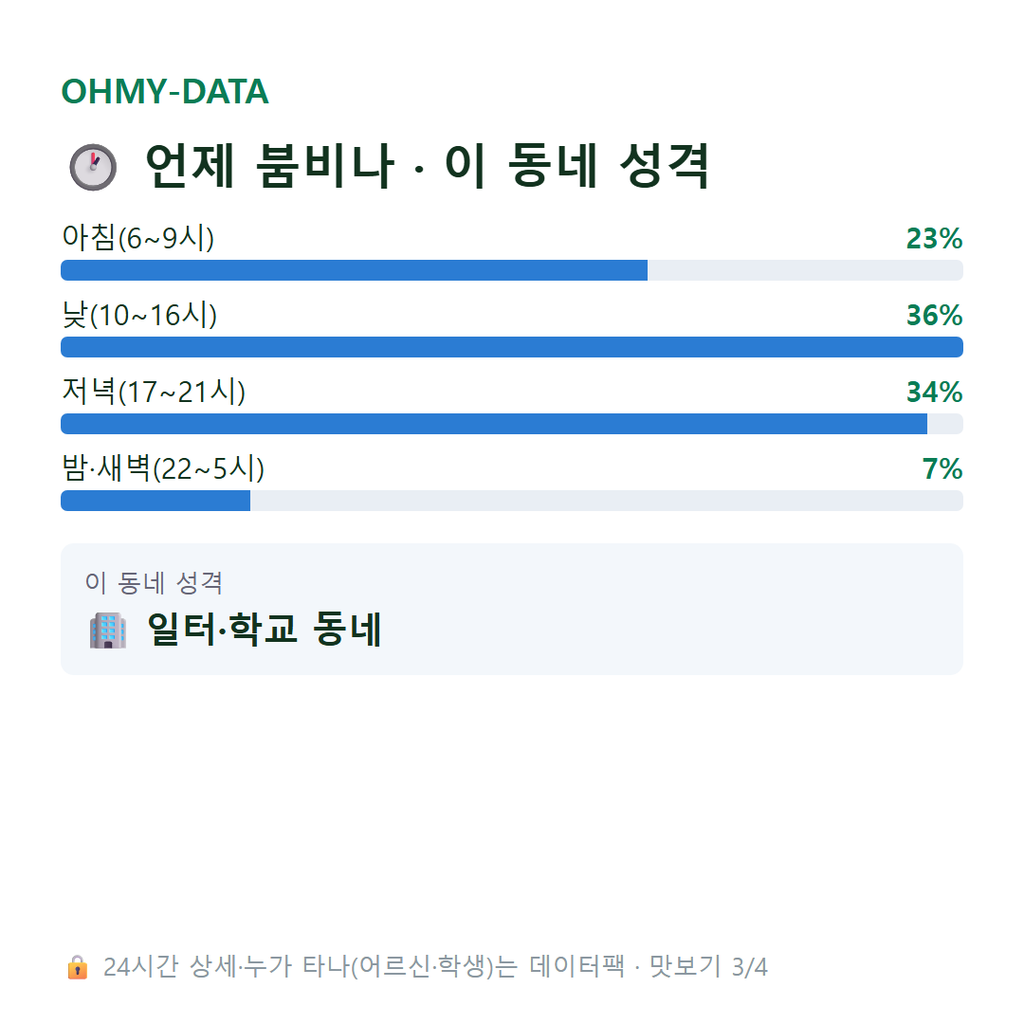 갈월동 맛보기