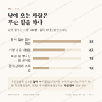 신풍동 맛보기 3