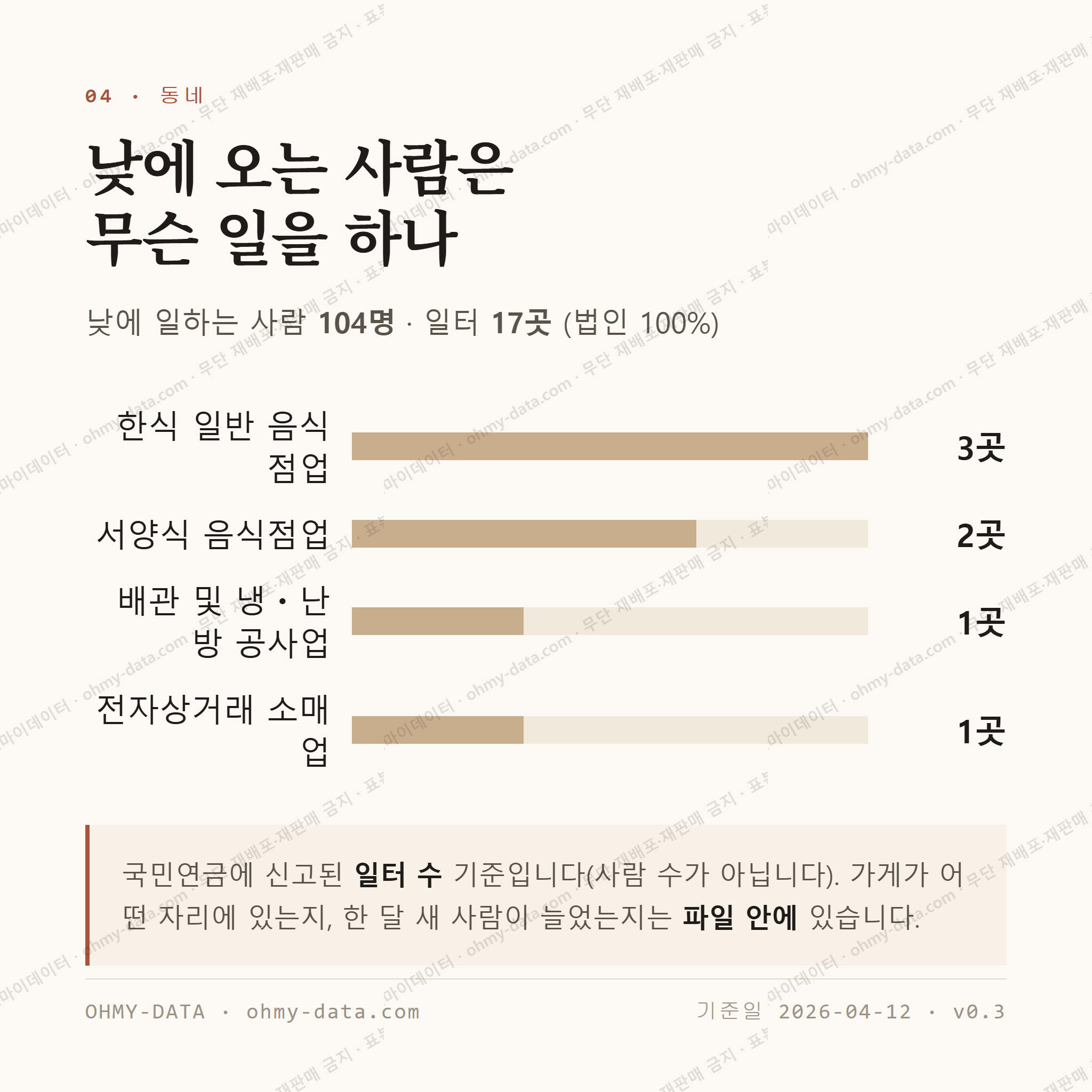 신풍동 맛보기 3