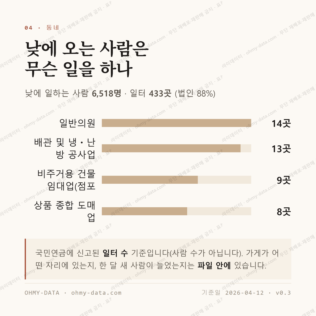 신길동 맛보기 3