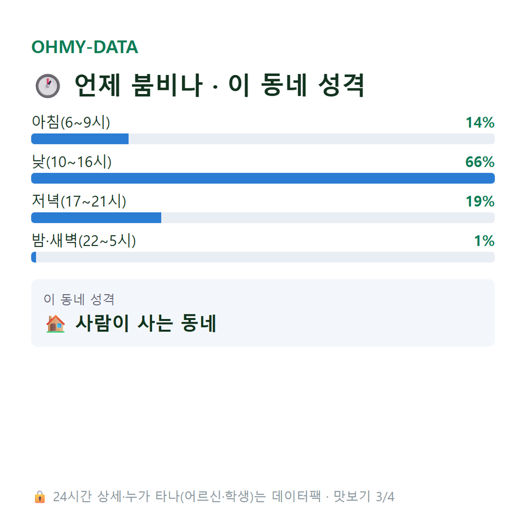 중앙동 맛보기