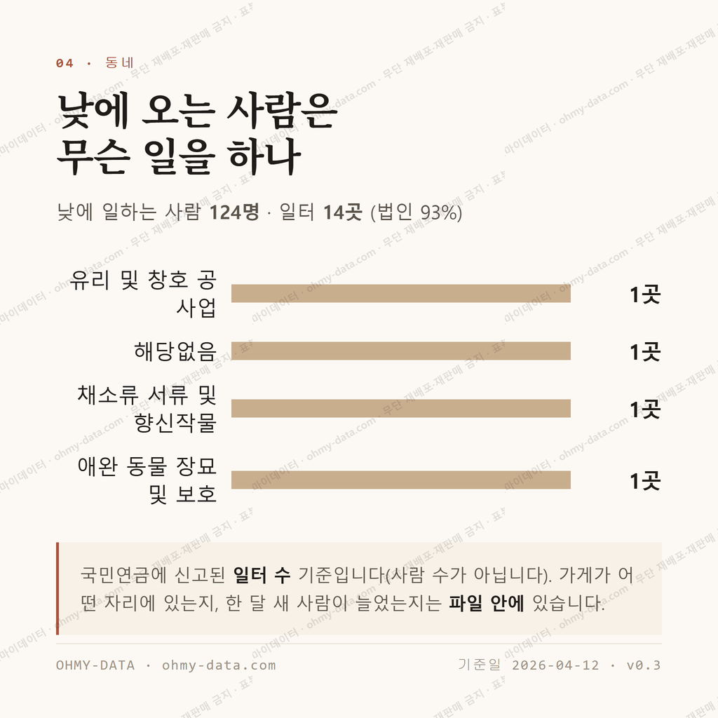 성수면 맛보기 3