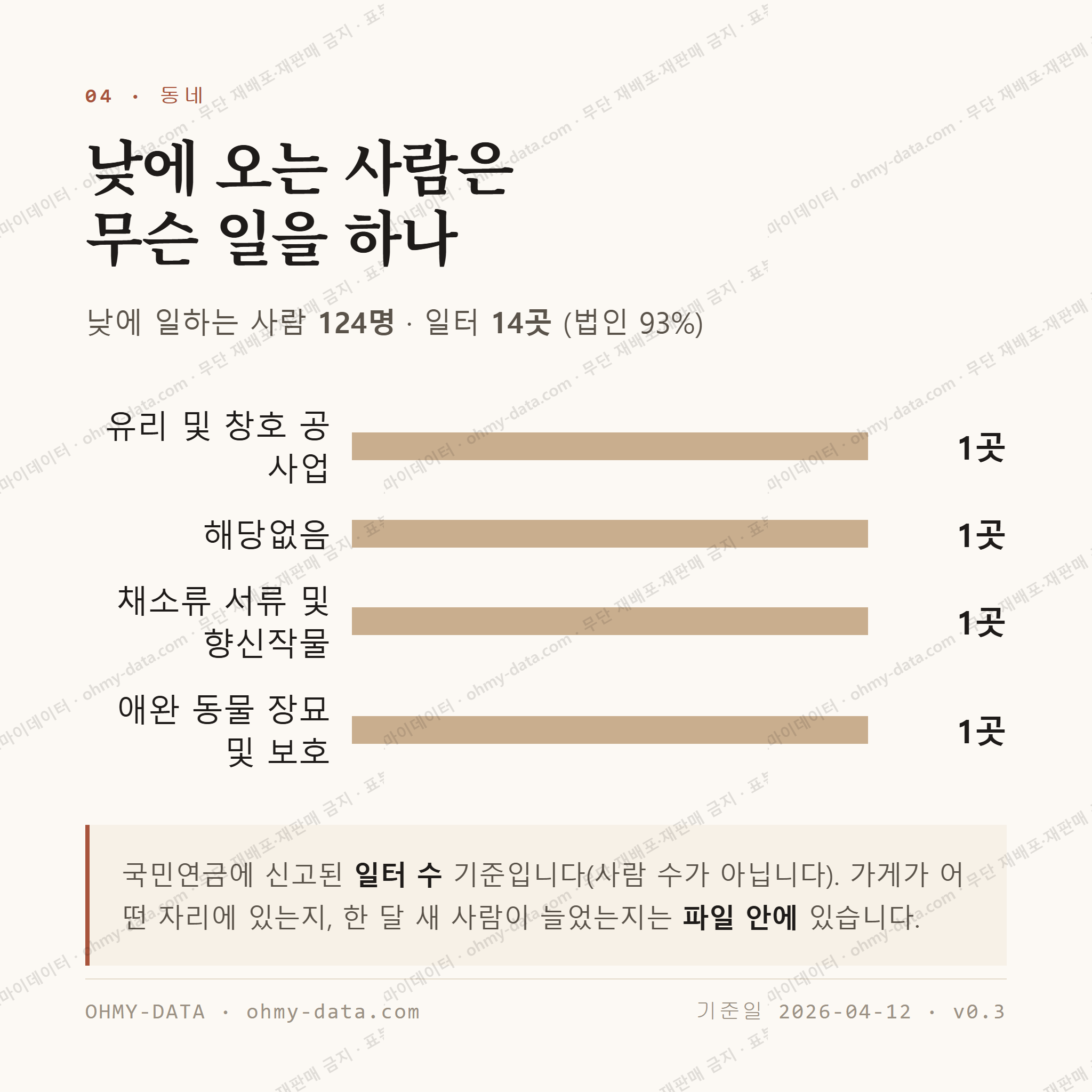 성수면 맛보기 3