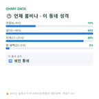 서노송동 맛보기