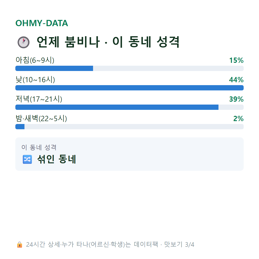 서노송동 맛보기