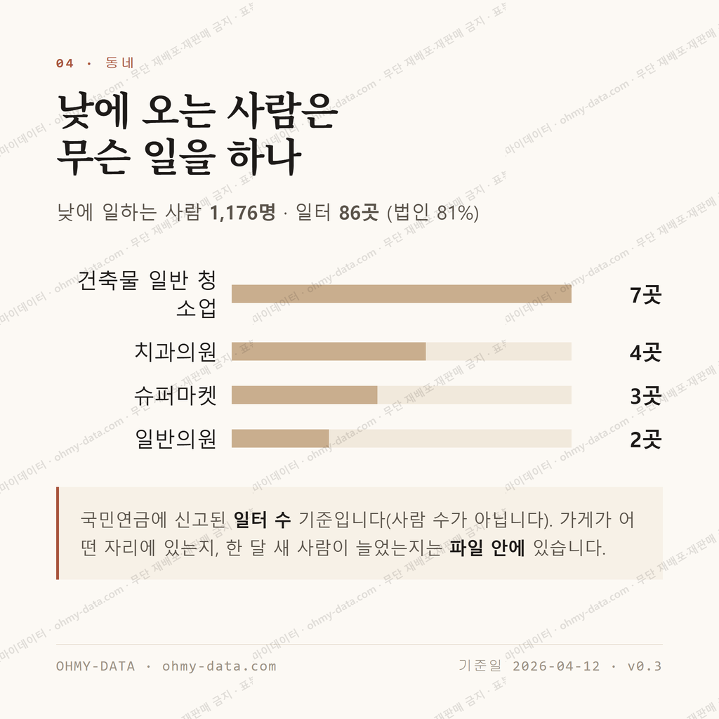 옥계동 맛보기 3