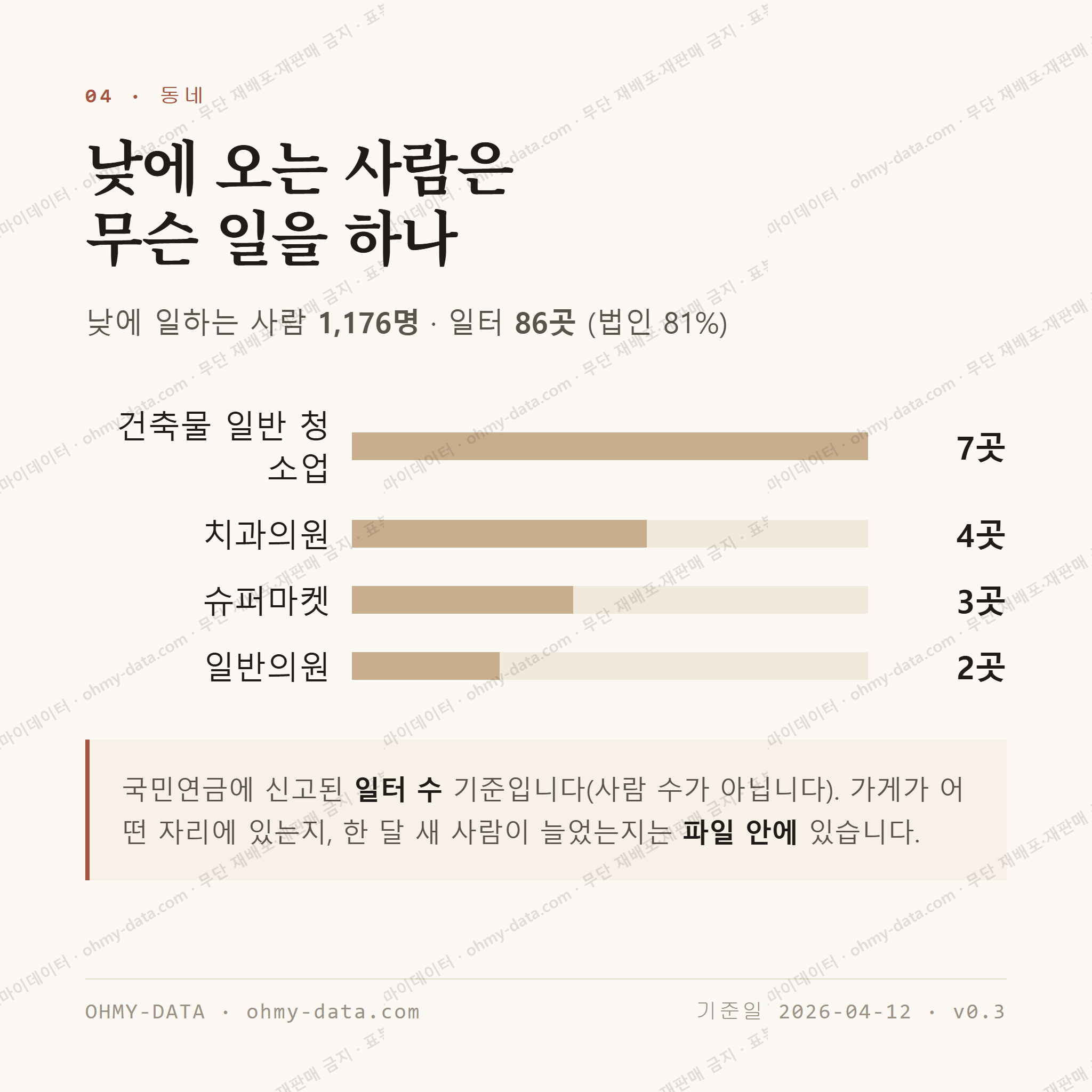 옥계동 맛보기 3
