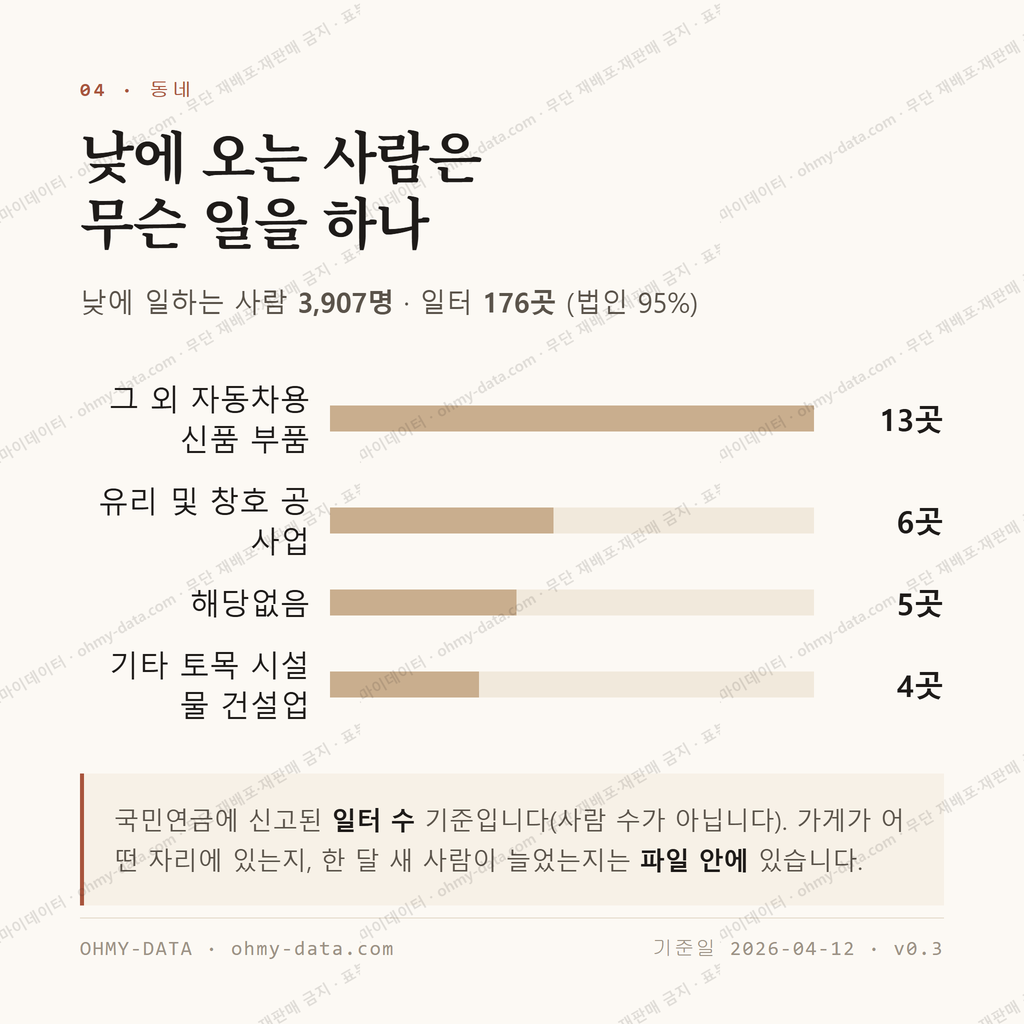 삽교읍 맛보기 3