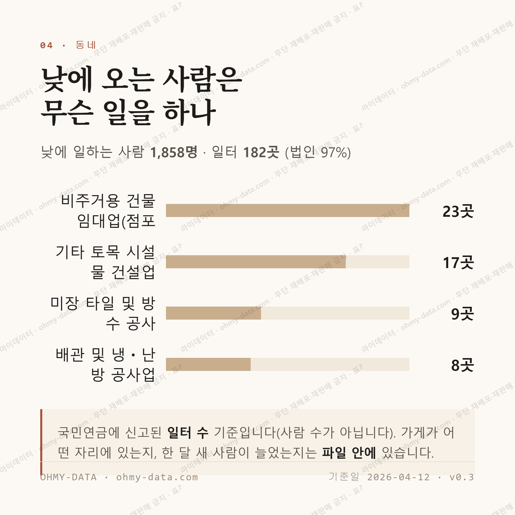 인제읍 맛보기 3