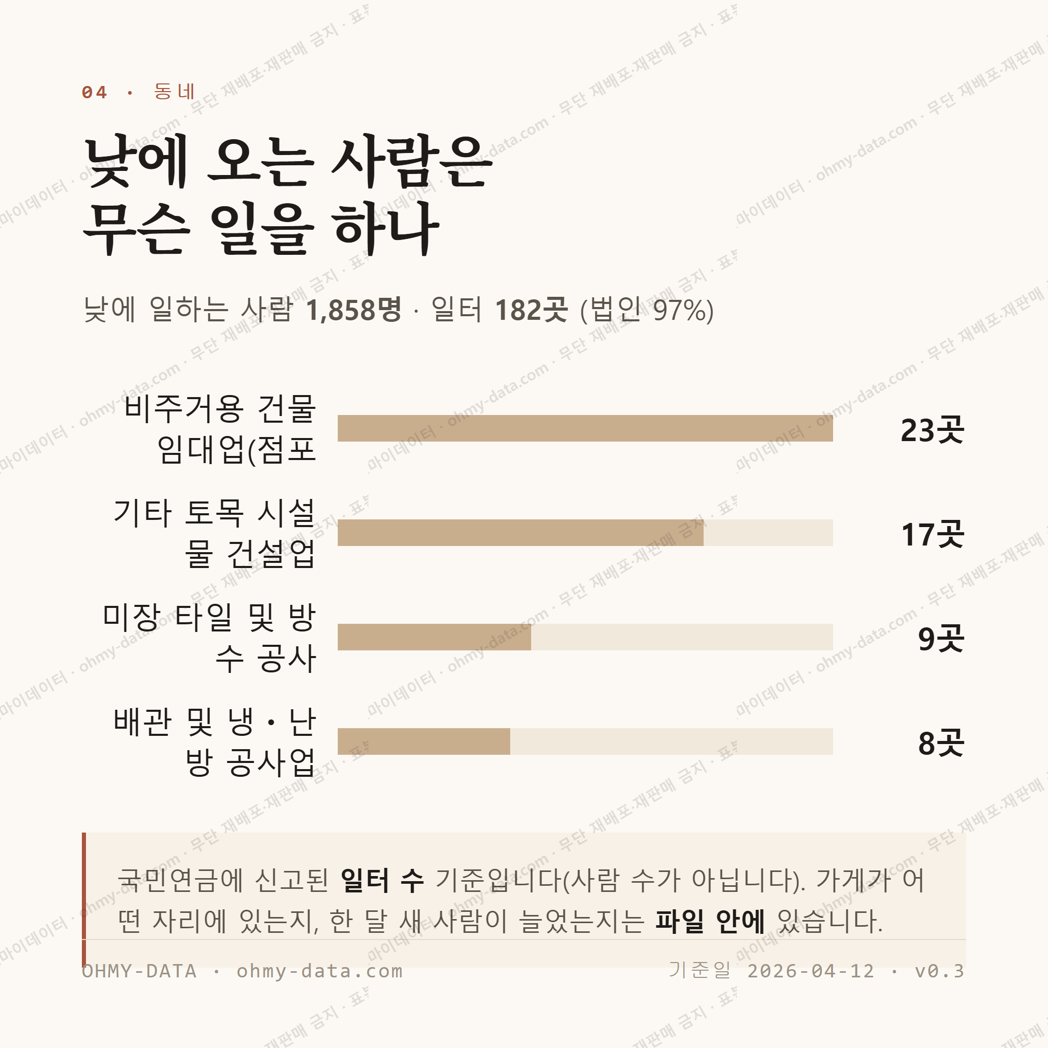 인제읍 맛보기 3