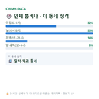 마산동 맛보기