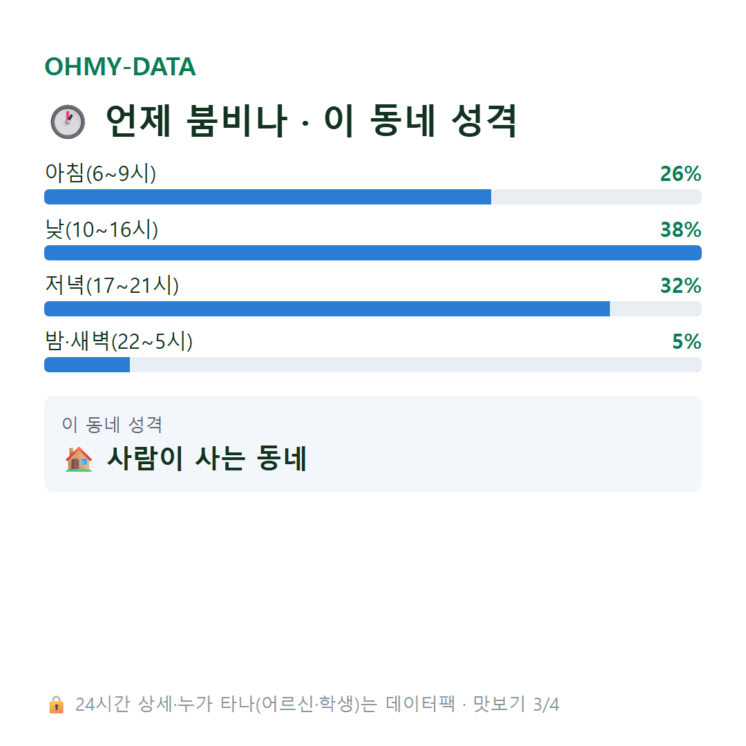 율현동 맛보기