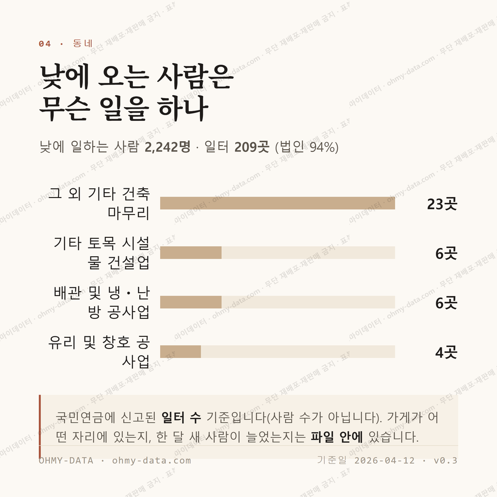 삼례읍 맛보기 3