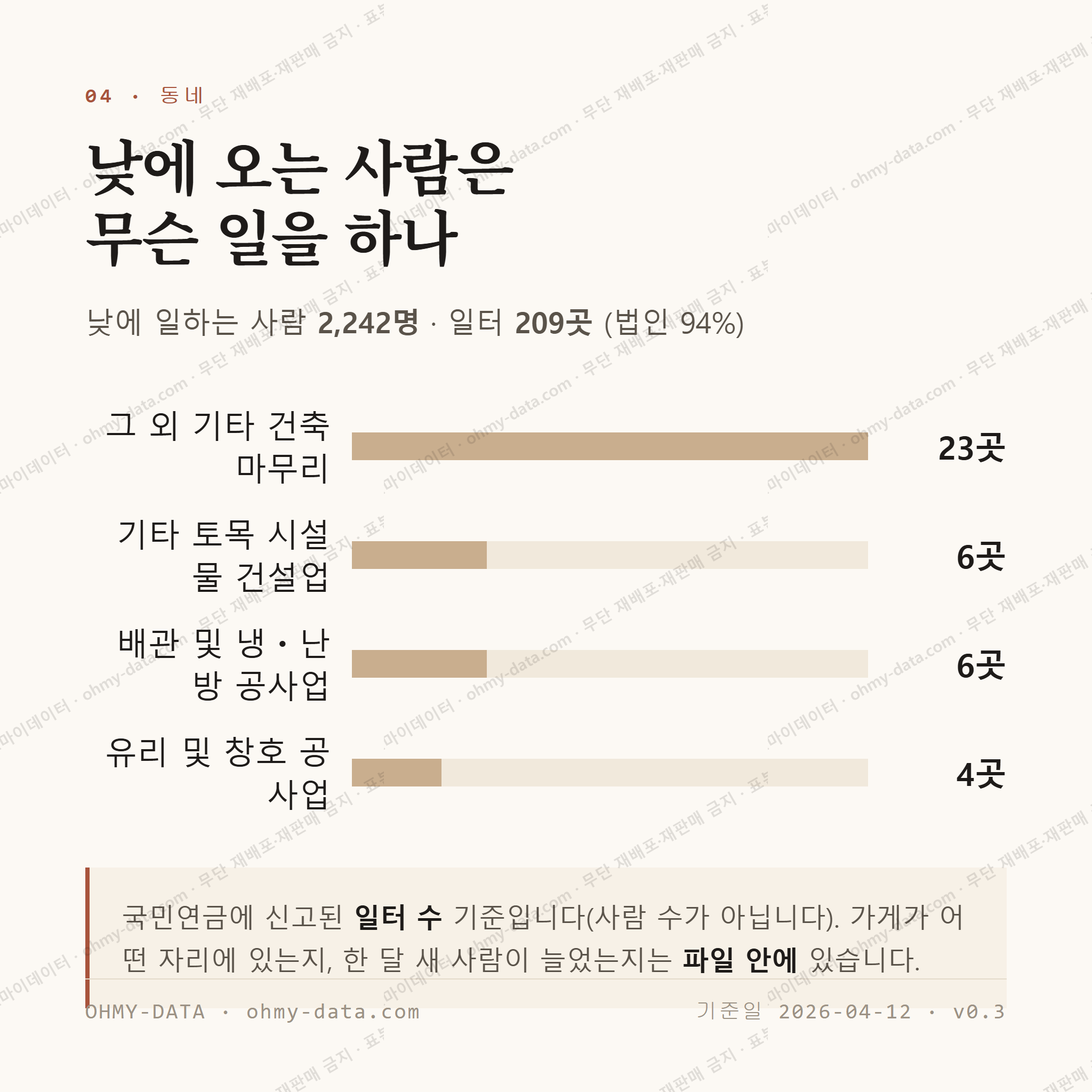 삼례읍 맛보기 3