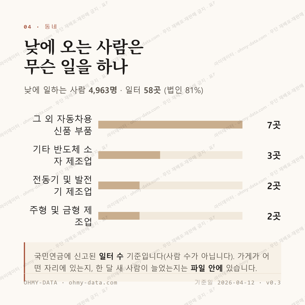 남산동 맛보기 3