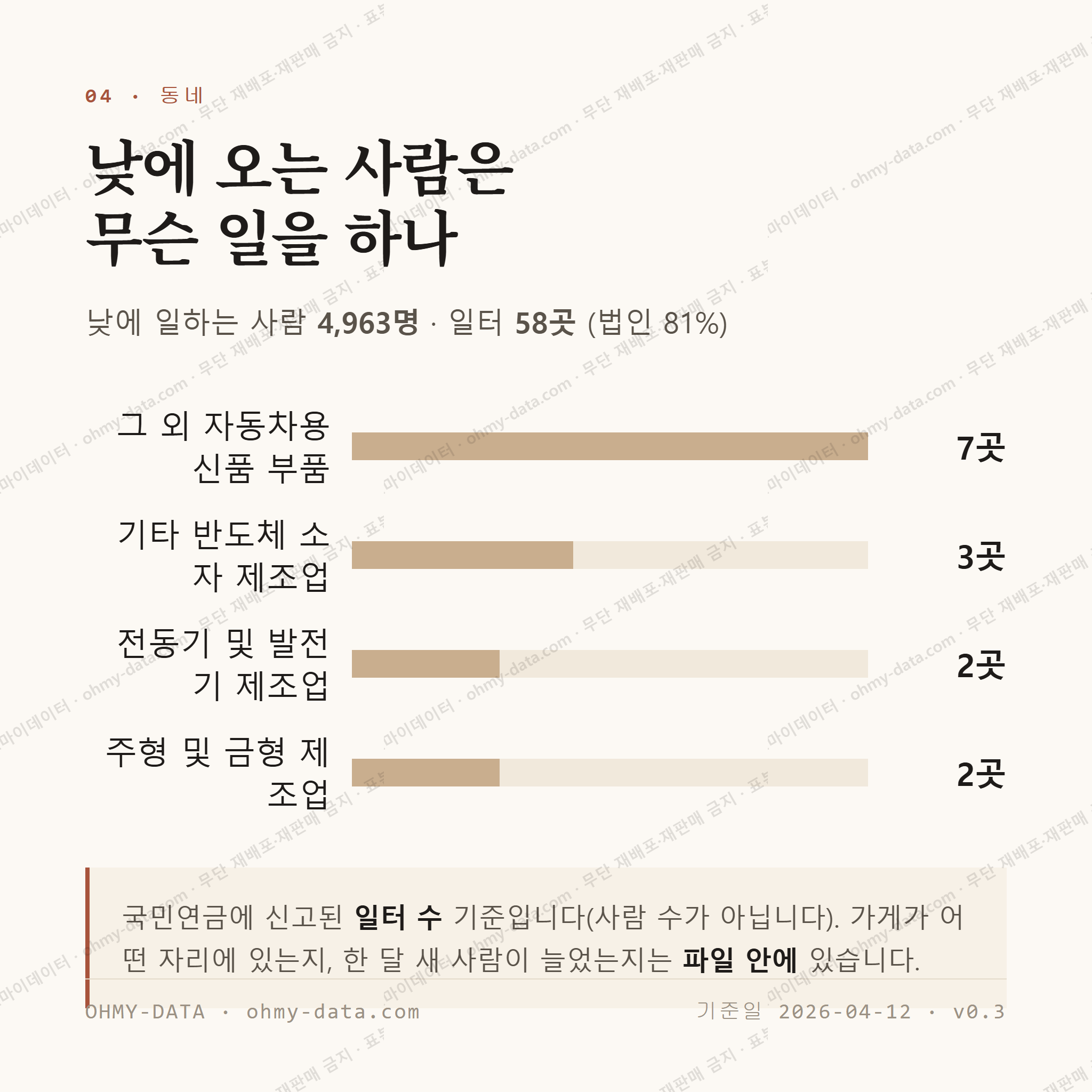 남산동 맛보기 3