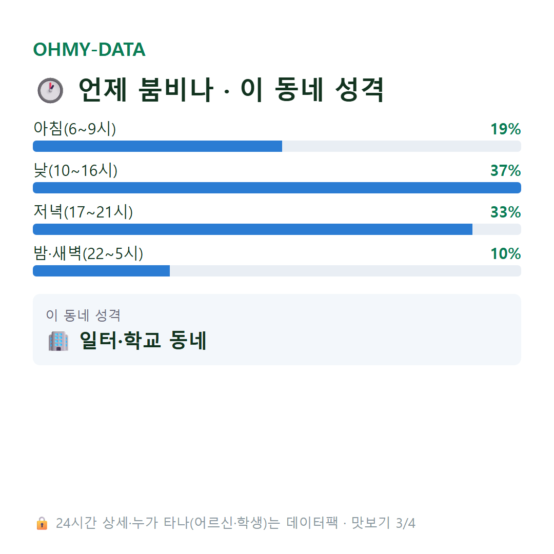묵정동 맛보기