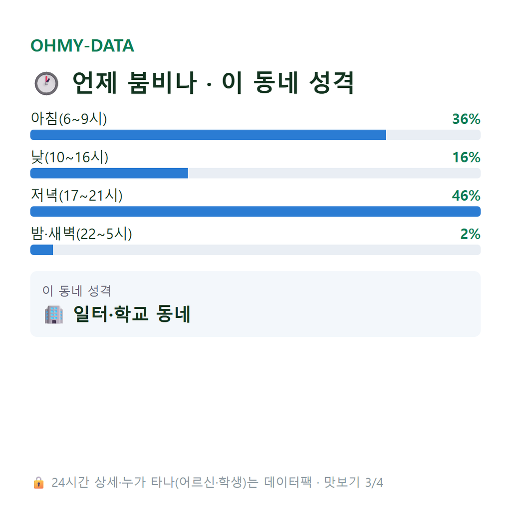 외북동 맛보기