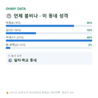 외북동 맛보기