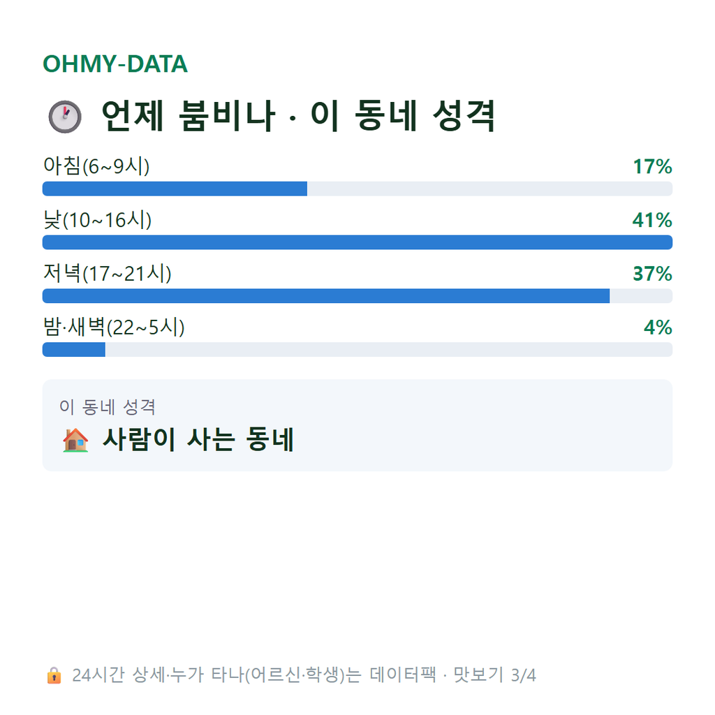 수송동 맛보기