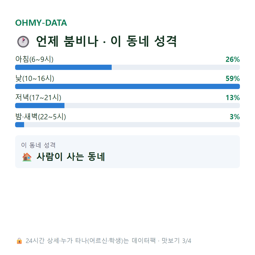 서산동 맛보기
