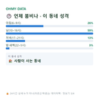 서산동 맛보기