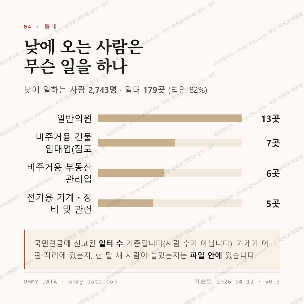 개금동 맛보기 3
