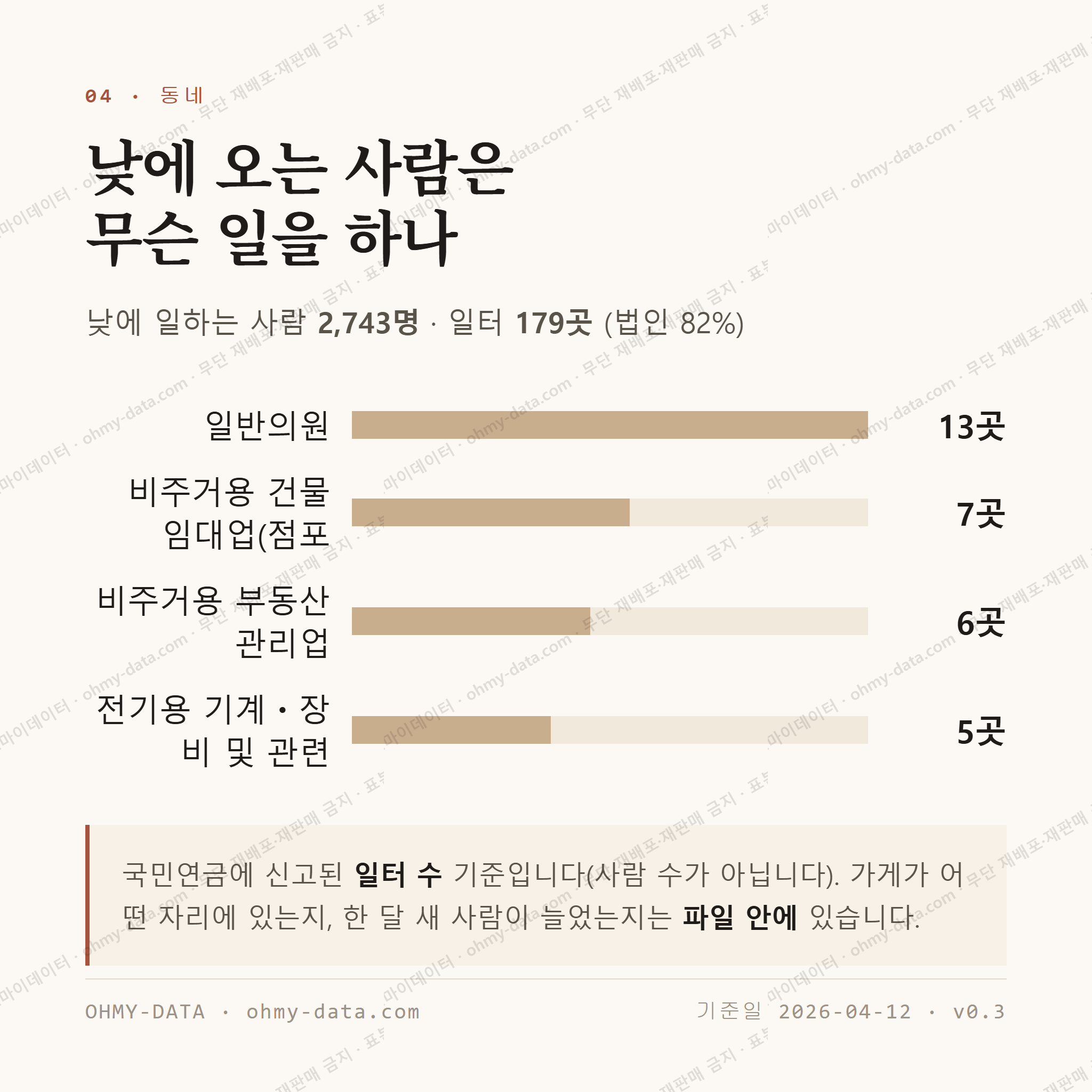 개금동 맛보기 3