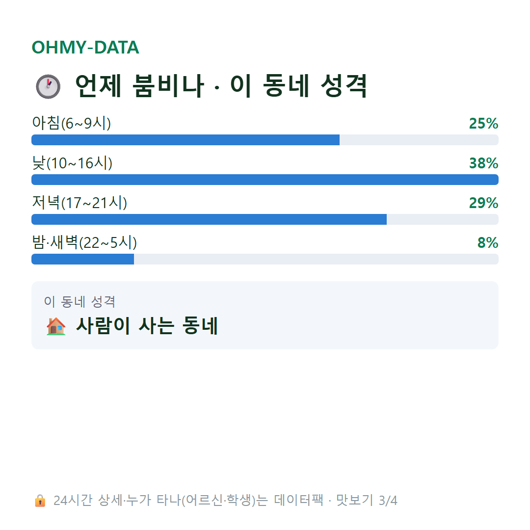 홍은동 맛보기