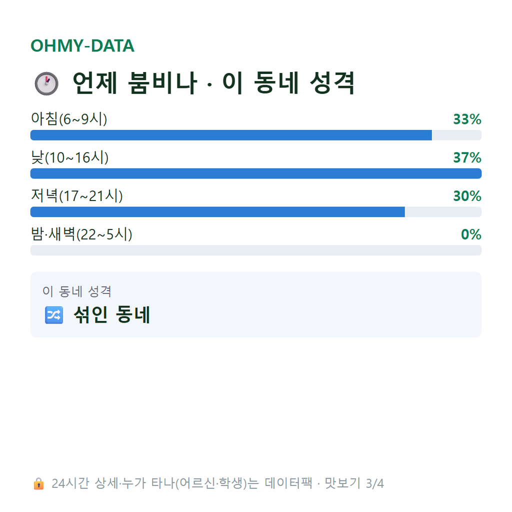 삼교동 맛보기