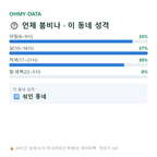 삼교동 맛보기